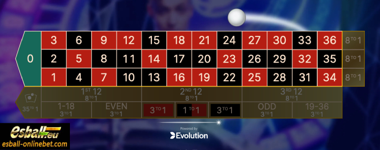 डबल बॉल रूलेट नियम & Payout for Evolution Online Casino-Inside Bets