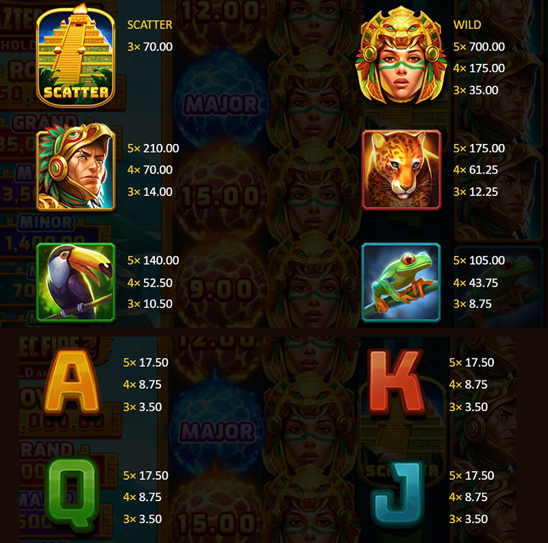 3 Oaks Aztec Fire 2 Slot - Symbols and Paytable