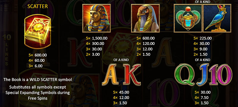 3 Oaks Book of Sun Choice Slot - Symbols and Paytable