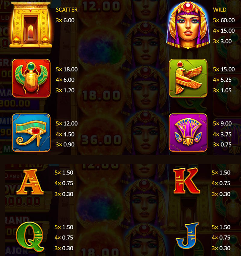 3 Oaks Egypt Fire Slot - Symbols and Paytable