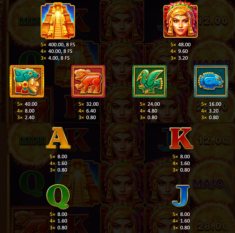 3 Oaks Queen Of The Sun Slot - Symbols and Paytable