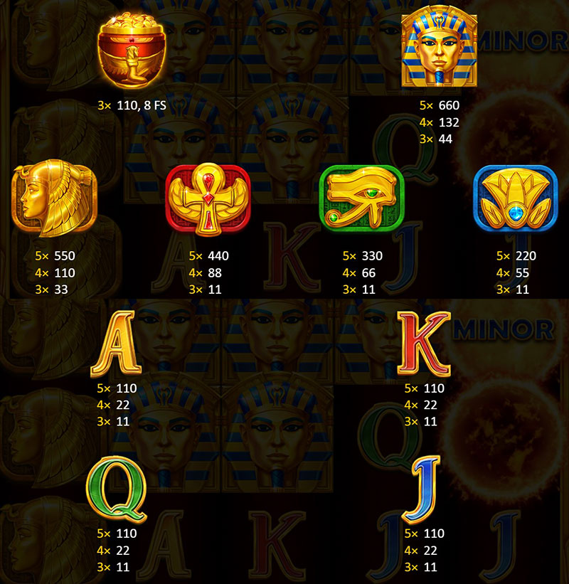 3 Oaks Sun of Egypt 3 Slot - Symbols and Paytable
