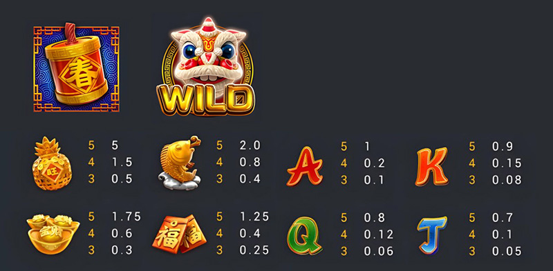 FC Chinese New Year Slot - Symbols and Paytable