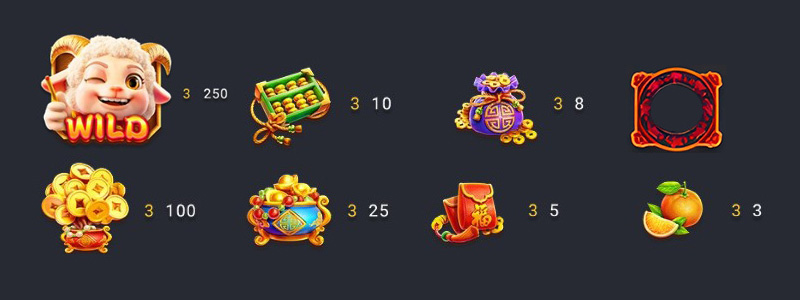 FC Fortune Sheep Slot - Symbols and Paytable