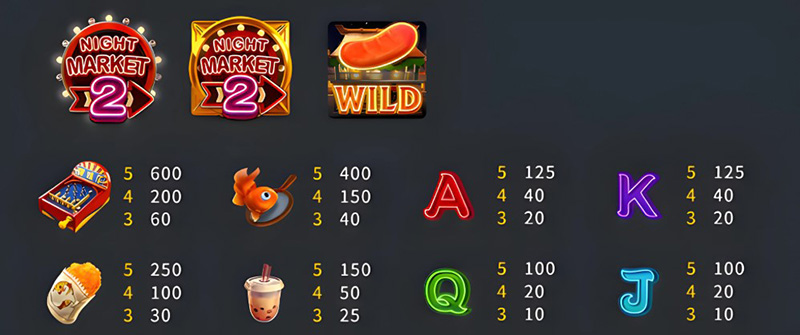 FC Night Market 2 Slot - Symbols and Paytable