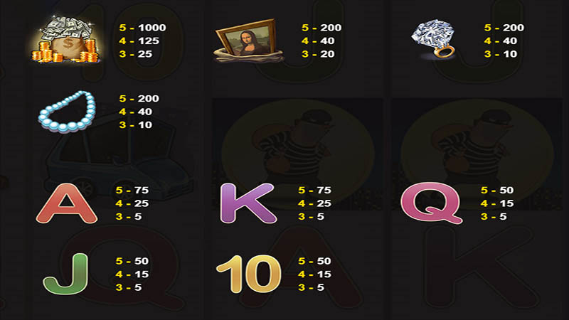 JDB Burglar Slot Machine
