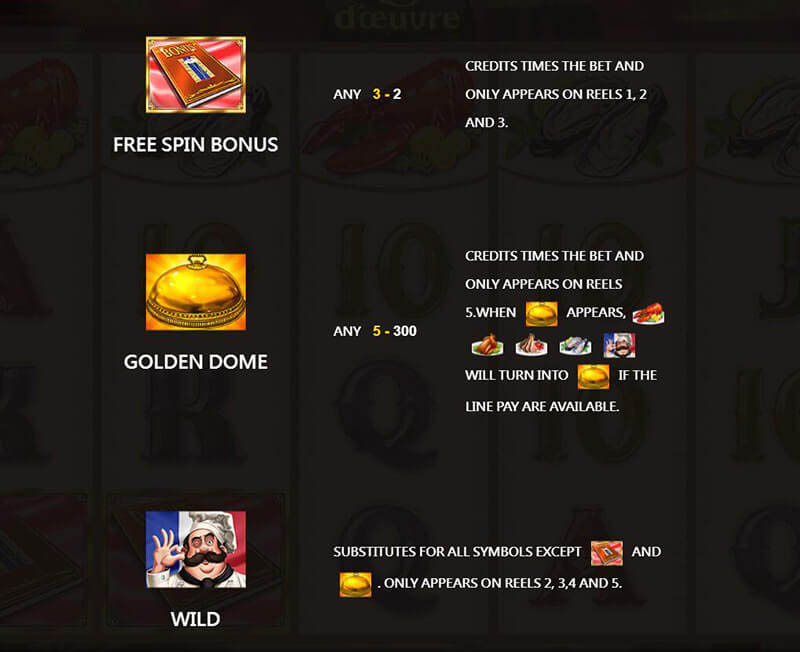 How To Play Chef d'Oeuvre Slot Machine