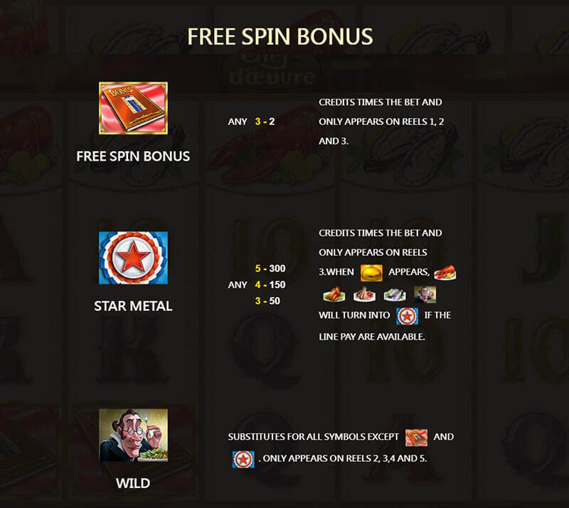 Chef d'Oeuvre Slot Machine Free Spin Bonus