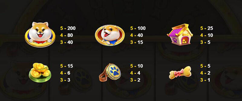 Golaifu Slot Machine Payouts