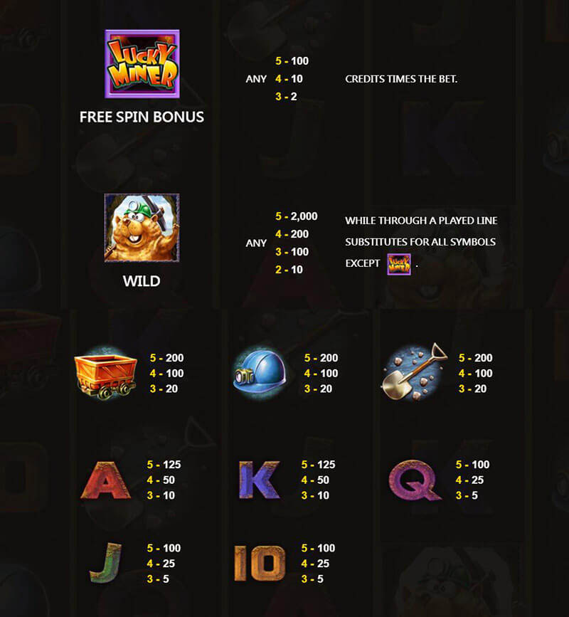 How To Play Lucky Miner Slot Machine