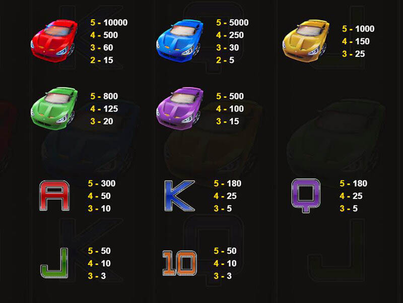 Lucky Racing Slot Machine Payouts