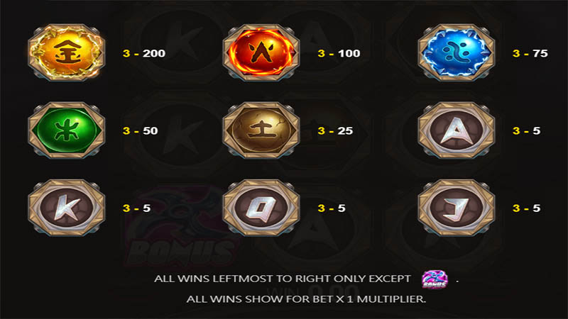 NinjaX Slot Machine