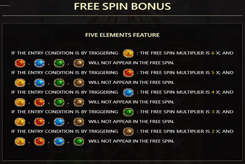 NinjaX Slot Machine