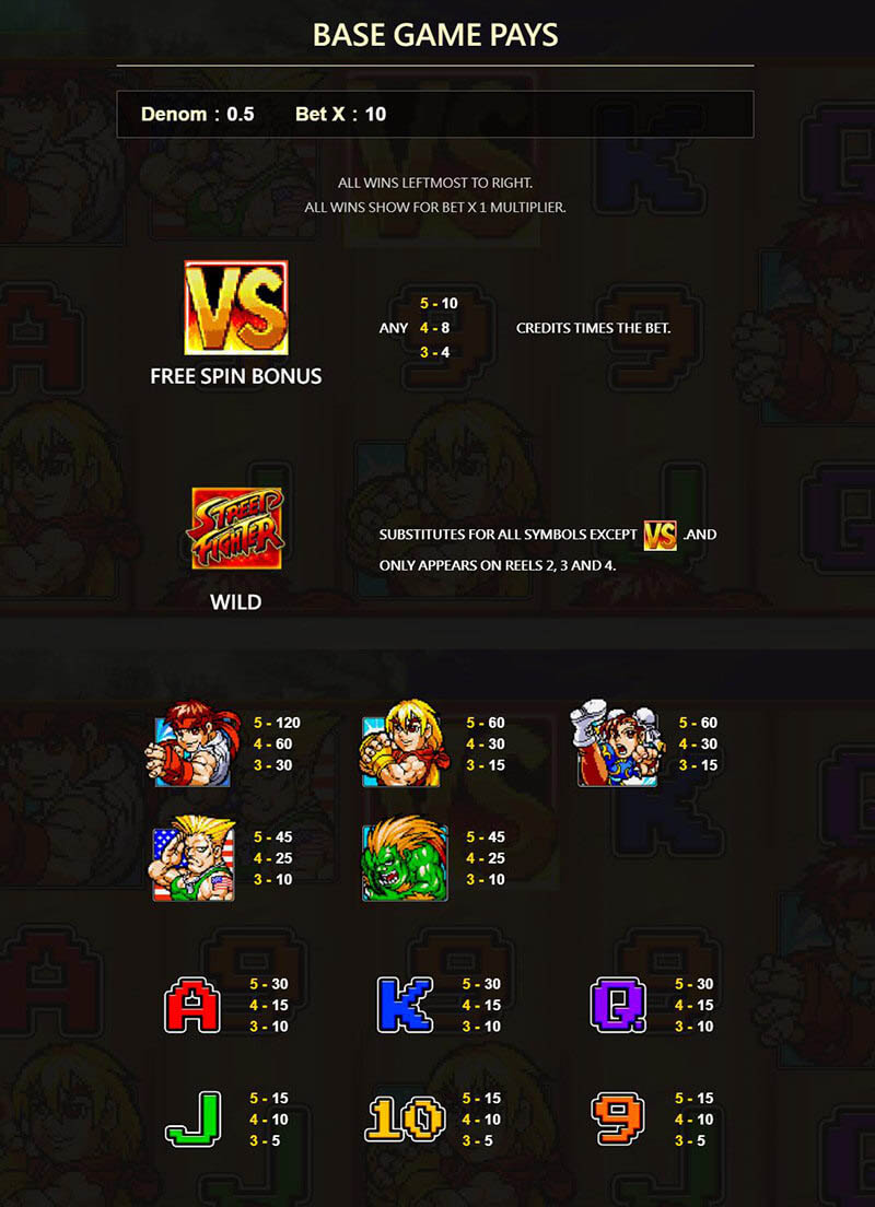 Street Fighter Slot Machine Payouts